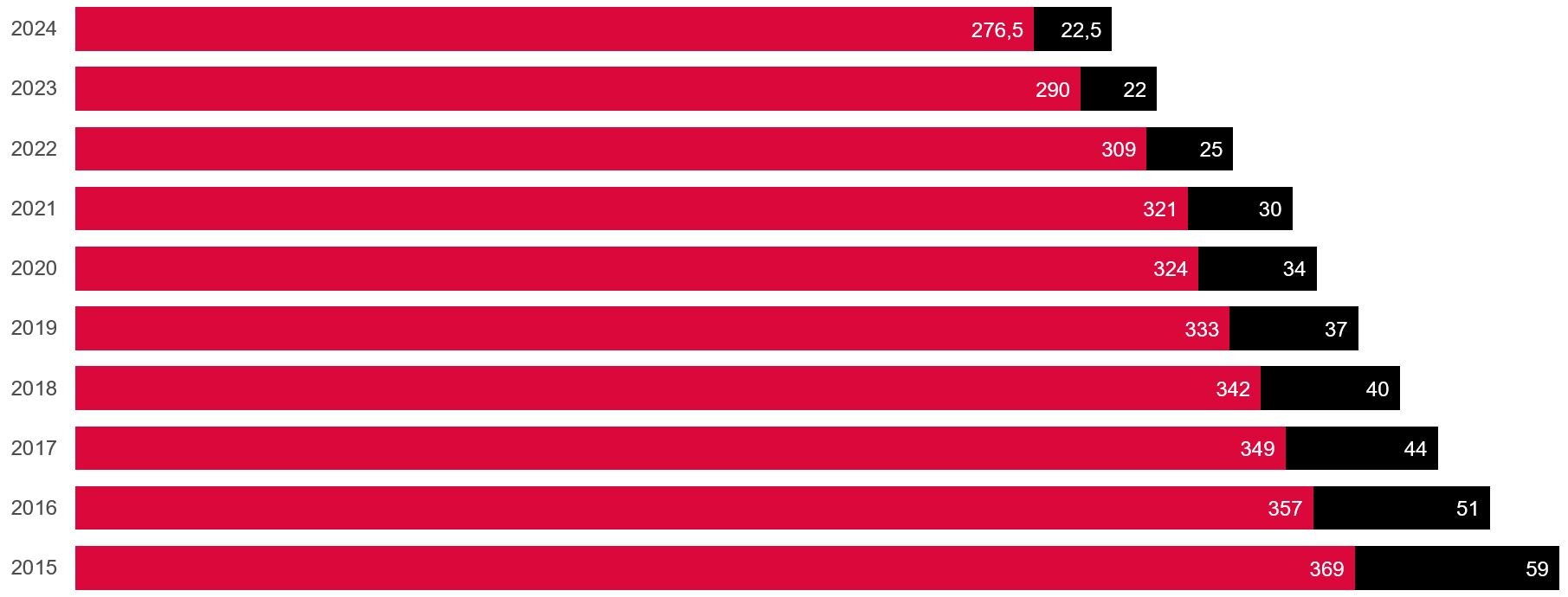 Publikationen - Aktiv auf vielen Kanälen