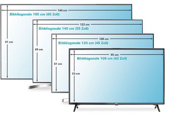 Fernseher im Test - Gutes Bild und guter Ton – geht günstig