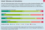 Weiterbildung im Lang­zeit­vergleich - Volks­hoch­schulen selten schlechter