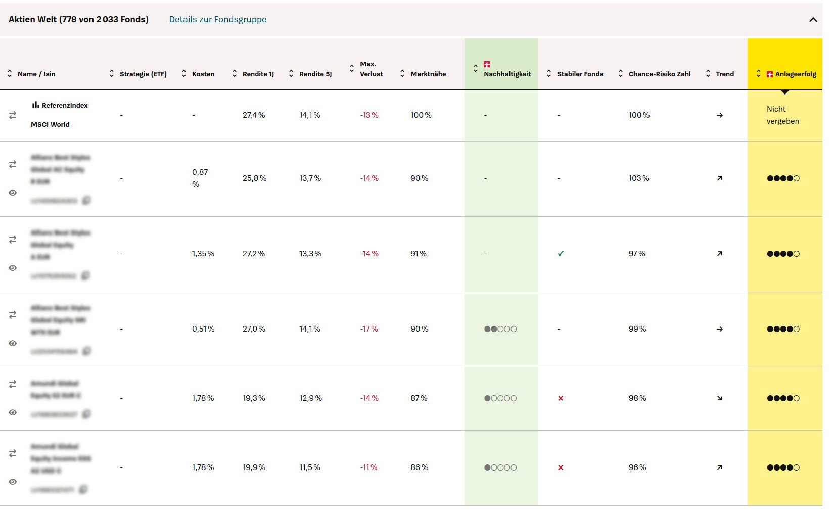 Fonds und ETF im Vergleich - Hier finden Sie die besten Fonds für Ihr Portfolio