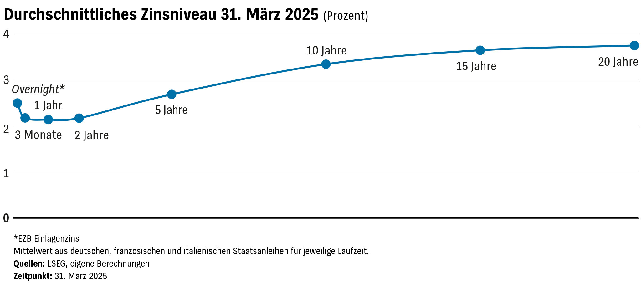 Lauf­zeit-ETF - Taugen iBonds und Co als Alternative zu Fest­geld?
