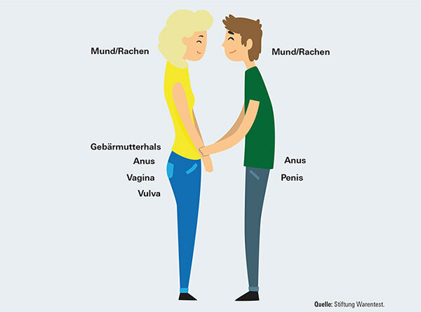 Humane Papillom-Viren - Was die HPV-Impfung bringt