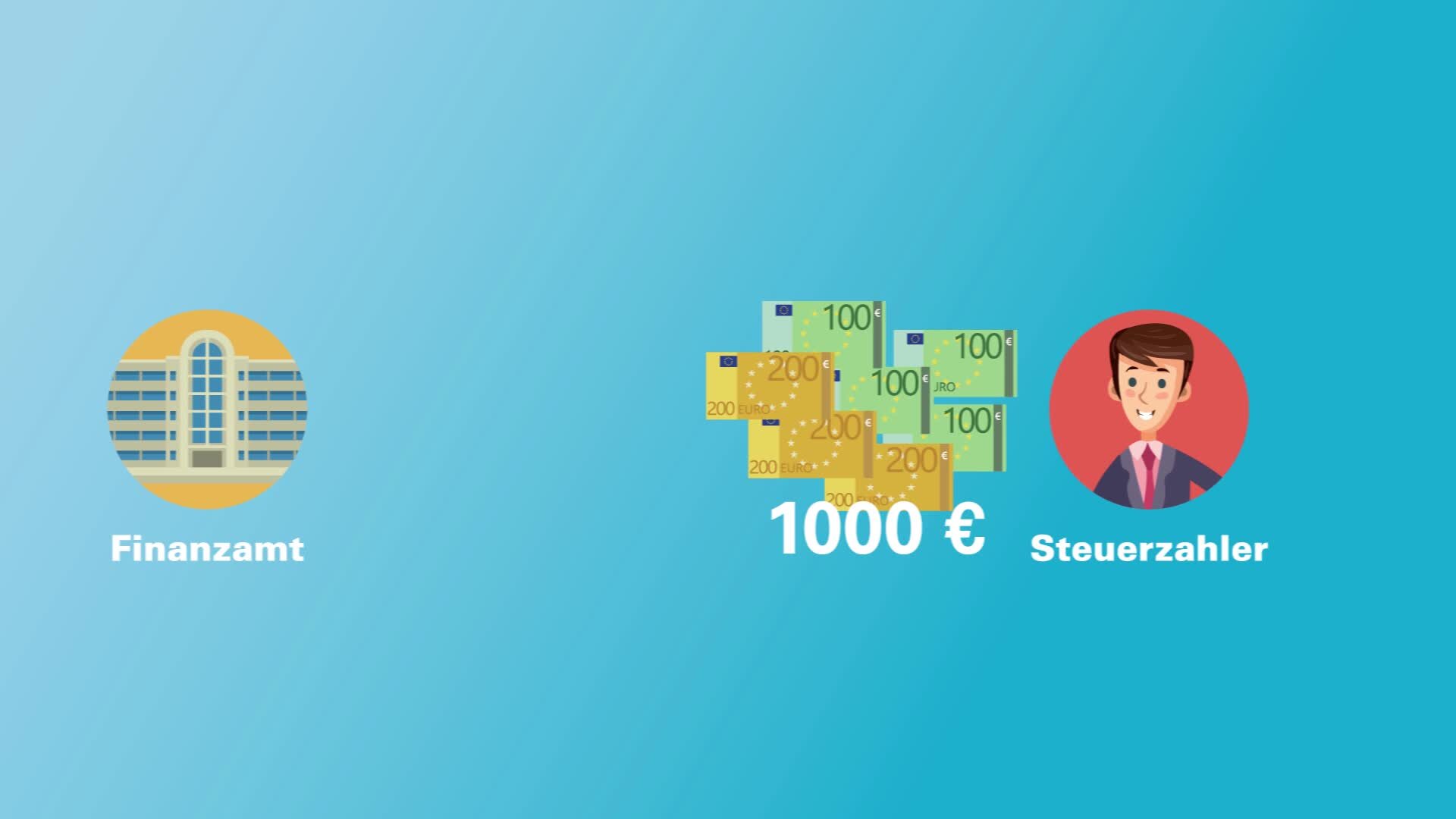 Steuerprogramme Drei Digitale Helfer Rechnen Gut Stiftung Warentest