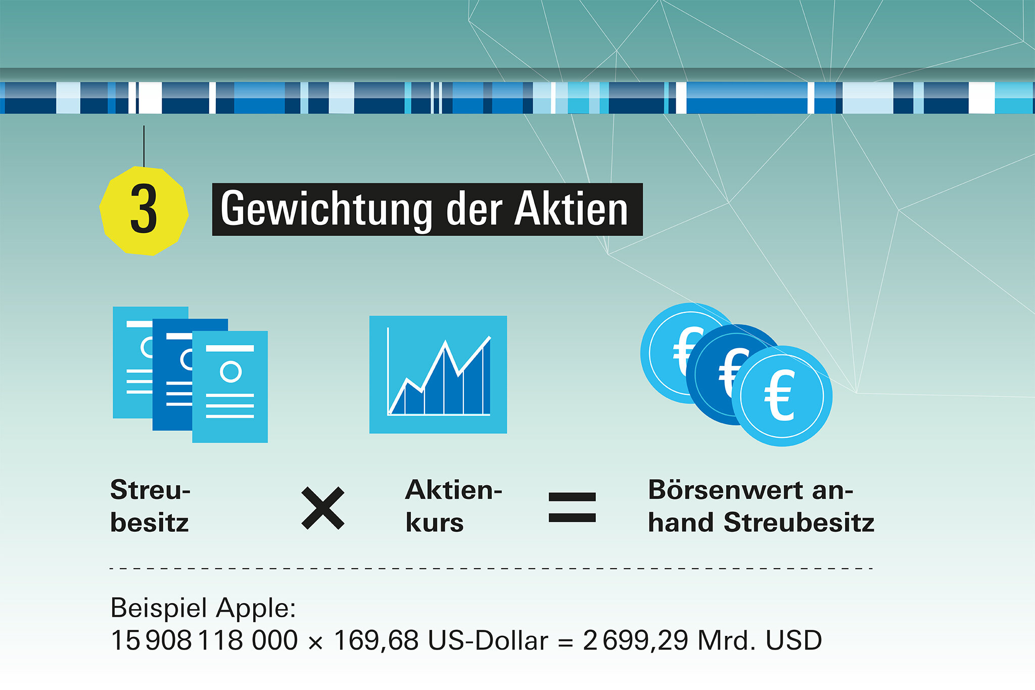 MSCI World Index - Aktuelle Analysen zum MSCI World