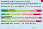 Weiterbildung im Lang­zeit­vergleich - Volks­hoch­schulen selten schlechter