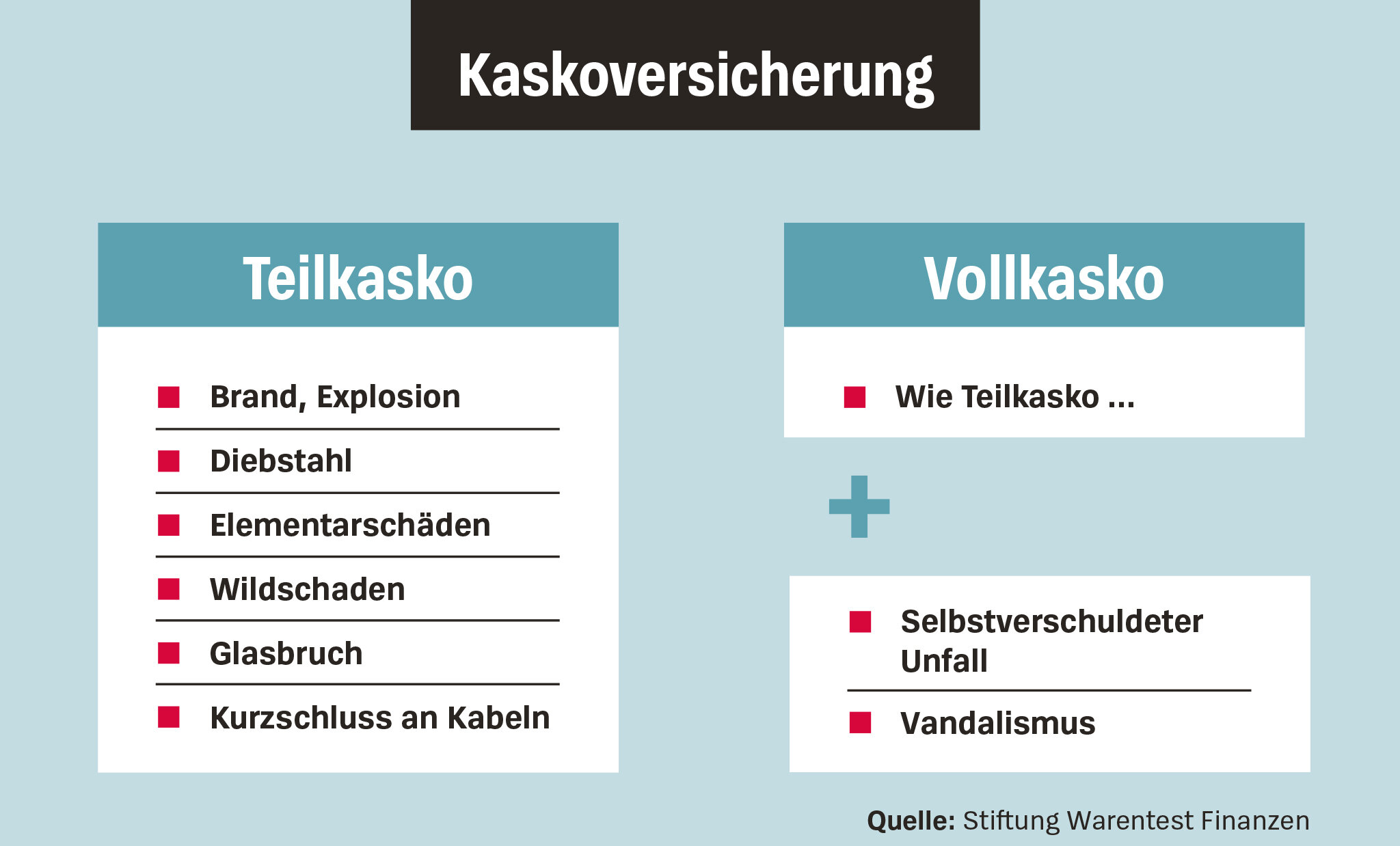 Kfz-Versicherung im Vergleich - Auto­versicherung wird teurer – hier finden Sie Top-Schutz güns­tiger