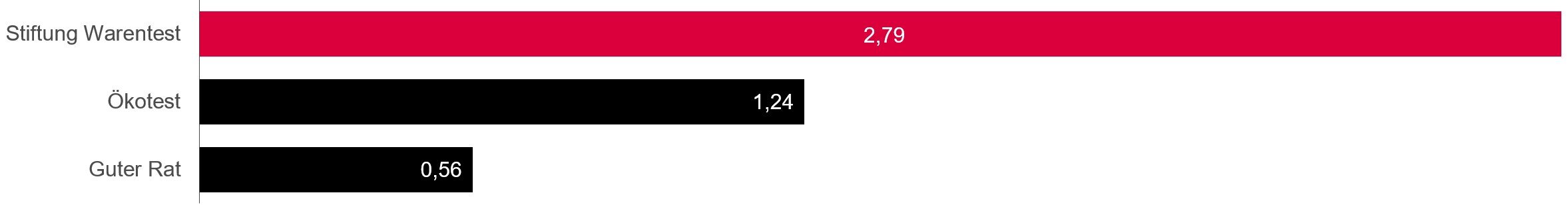 Publikationen - Aktiv auf vielen Kanälen
