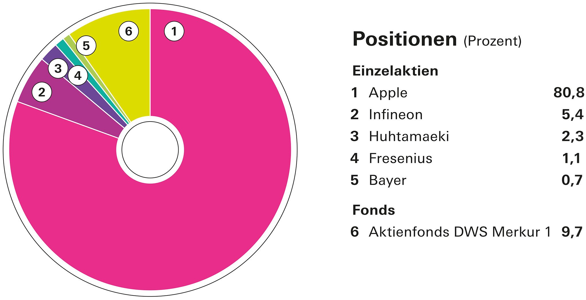 Leserdepots im Check - Vier Anlagefehler – und wie sie sich vermeiden lassen