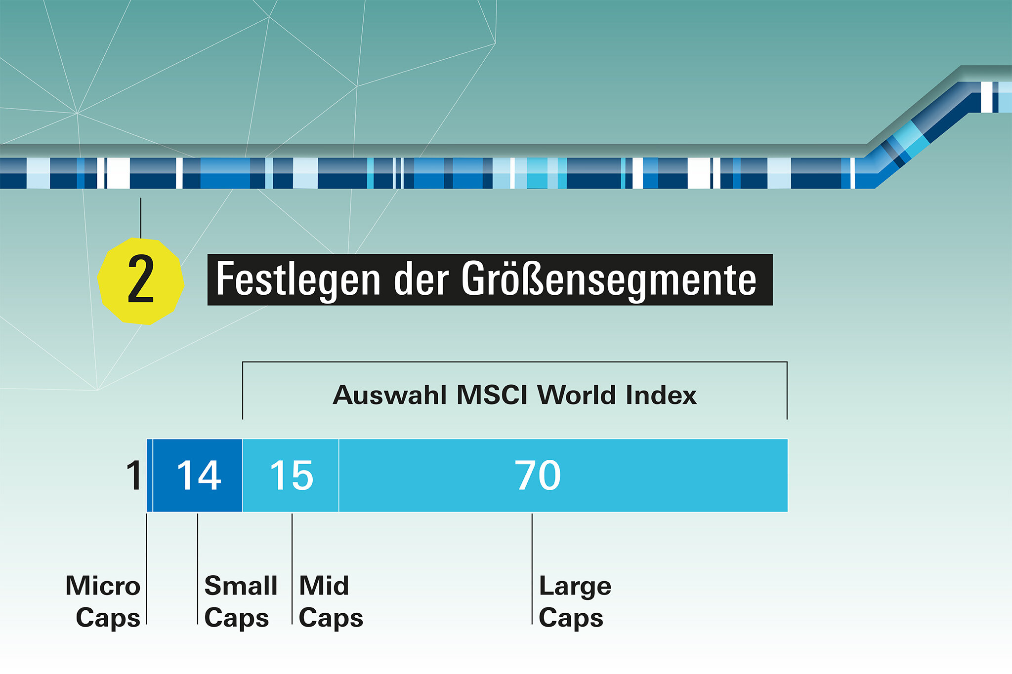 MSCI World Index - Aktuelle Analysen zum MSCI World