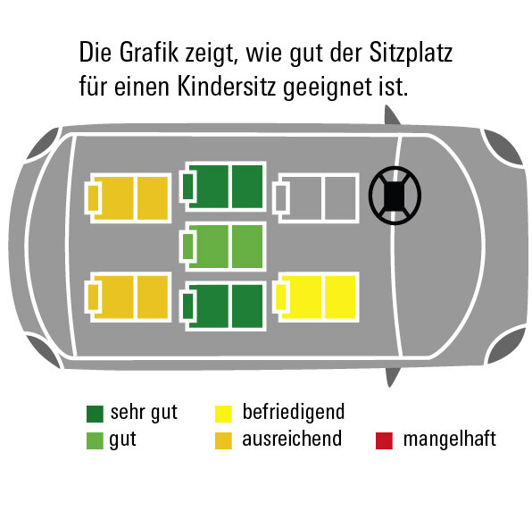 Citroën C8 Übersicht