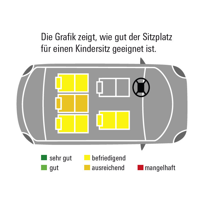 Ford Focus Übersicht