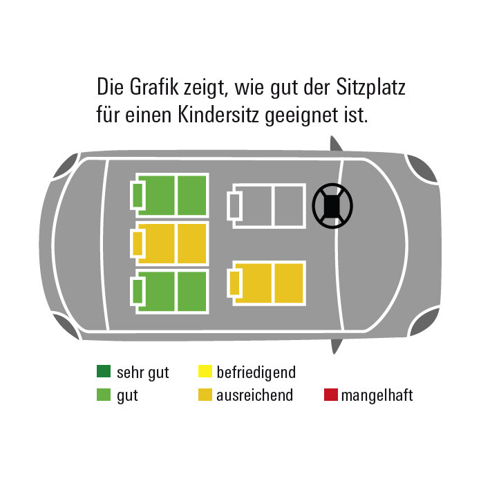Mercedes-Benz C-Klasse T-Modell Übersicht