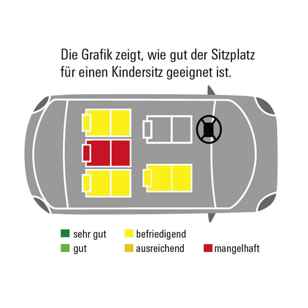 Hyundai i40 Wagon Übersicht