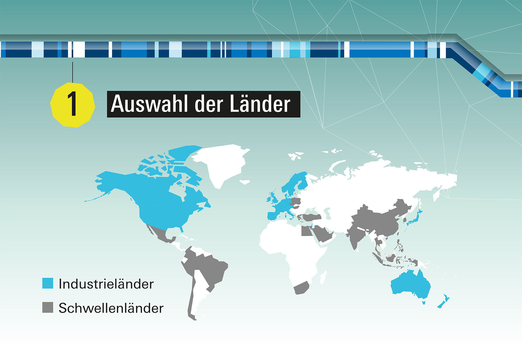 MSCI World Index - Aktuelle Analysen zum MSCI World