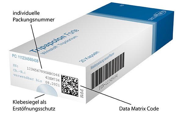 Medikamente - Neuer Fälschungs­schutz auf der Packung
